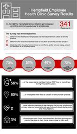 HSD Employee Survey Results 